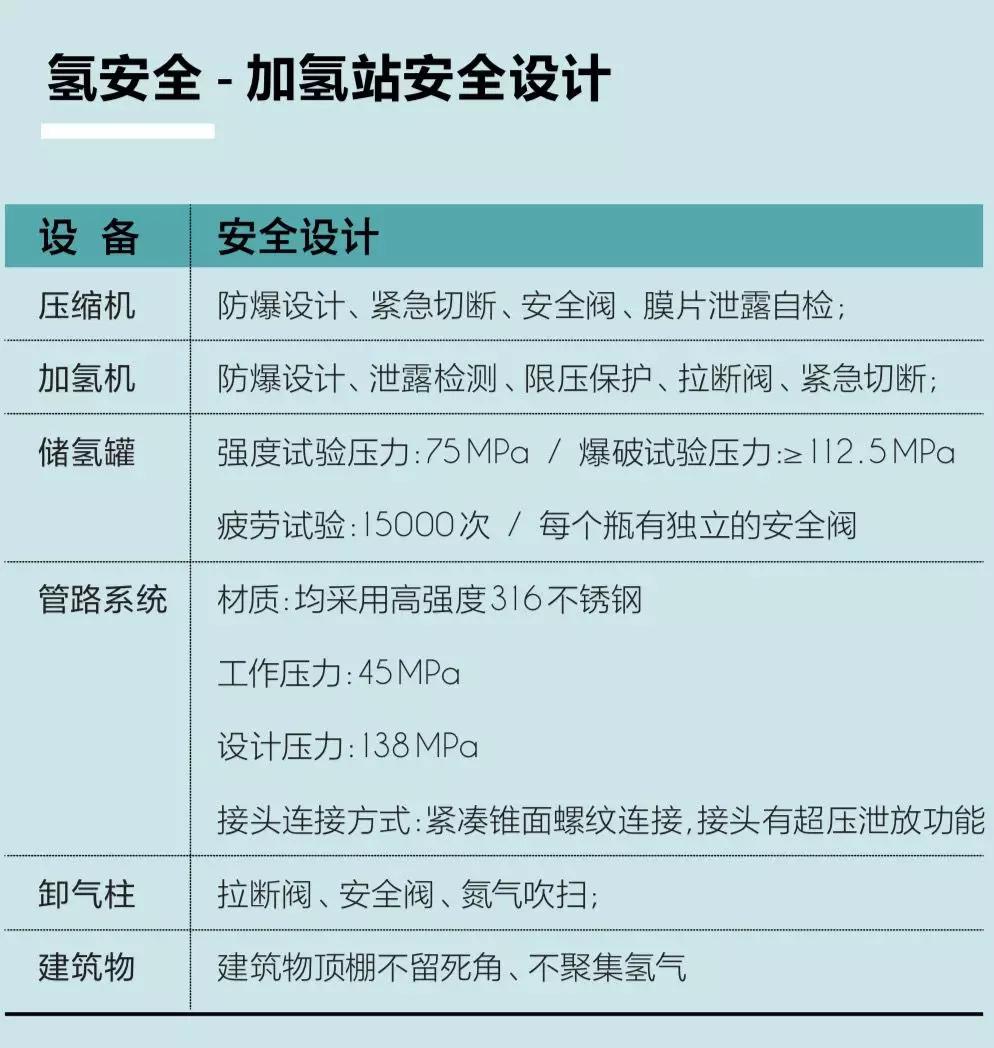 關于國內加氫站,看這篇就夠了 關于國內加氫站,看這篇就夠了