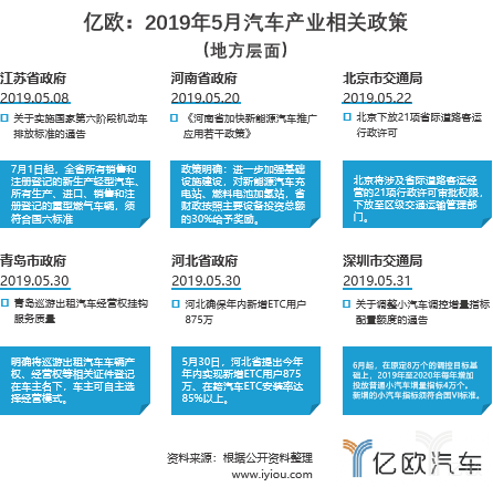 汽車產(chǎn)業(yè)政策 汽車產(chǎn)業(yè)政策