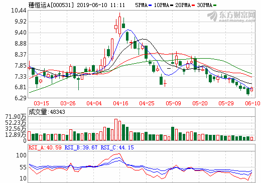 穗恒運A與深圳氫雄簽署協議 2200萬元參設氫燃料電池公司