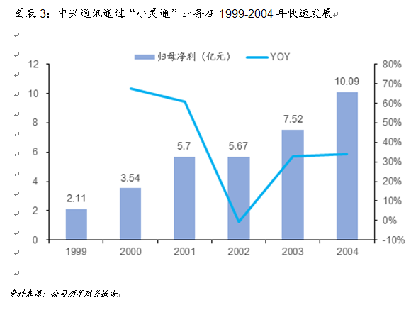 技術(shù)推動(dòng)產(chǎn)業(yè)大變革 中國如何贏得5G時(shí)代先機(jī)