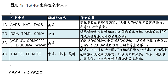 技術(shù)推動(dòng)產(chǎn)業(yè)大變革 中國如何贏得5G時(shí)代先機(jī)