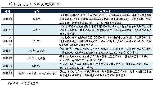 技術(shù)推動(dòng)產(chǎn)業(yè)大變革 中國如何贏得5G時(shí)代先機(jī)