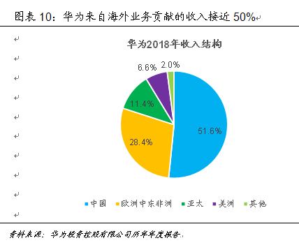 技術推動產業大變革 中國如何贏得5G時代先機