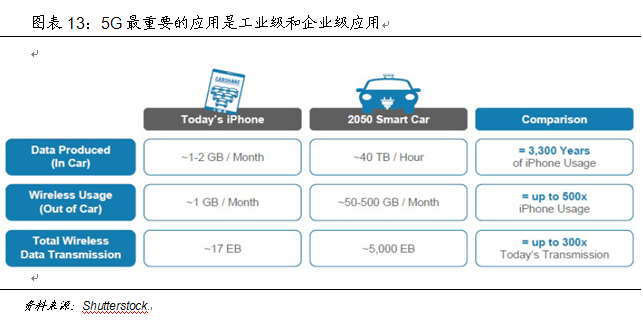 技術推動產業大變革 中國如何贏得5G時代先機