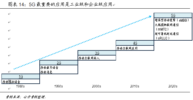 技術推動產業(yè)大變革 中國如何贏得5G時代先機