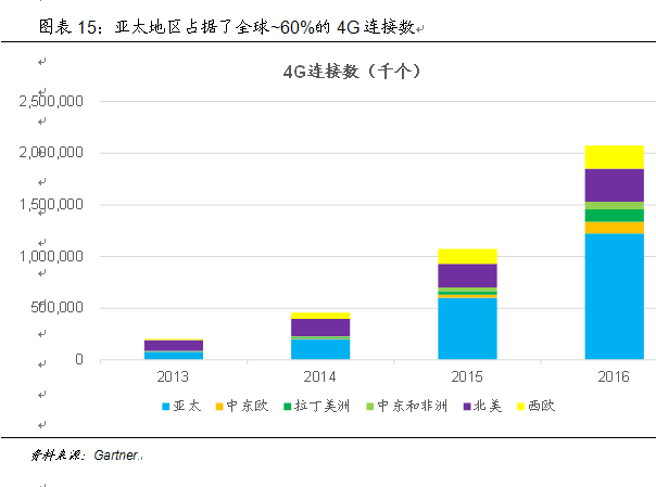 技術推動產業(yè)大變革 中國如何贏得5G時代先機