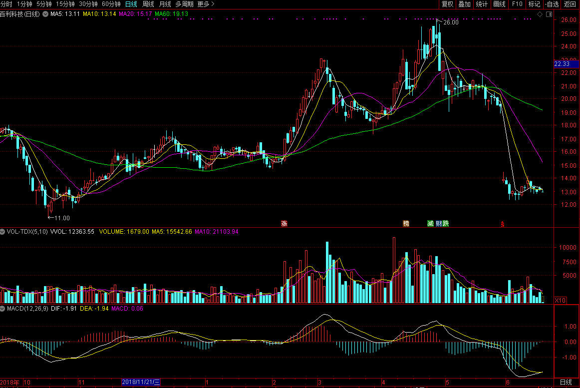 百利科技 百利科技