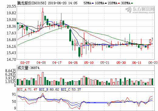 騰龍股份收購新源動力3.57%股份 布局氫燃料電池汽車應用領域