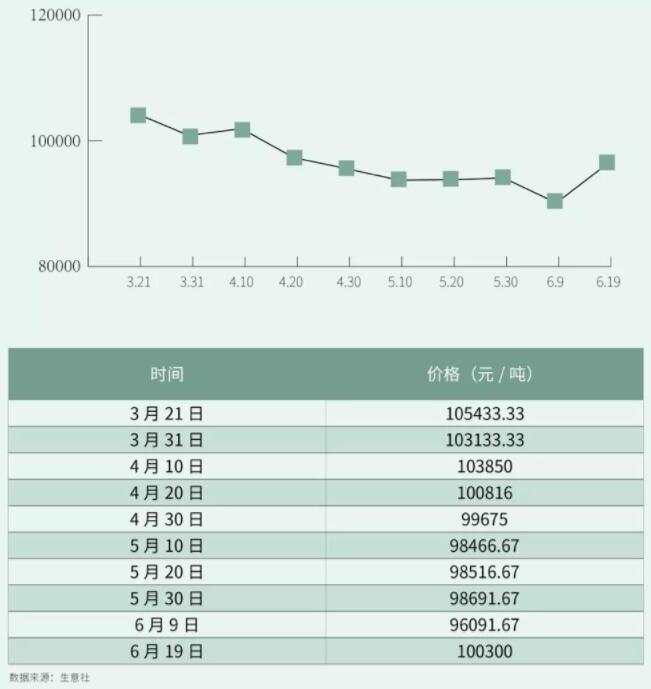 高鎳電池來襲 鎳價還能冷靜多久？