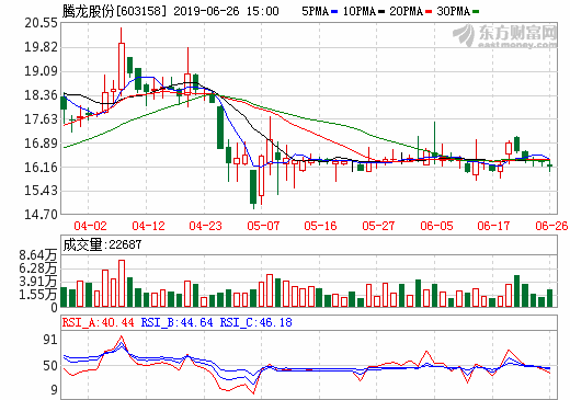 騰龍股份收購新源動力3.57%股份 布局氫燃料電池汽車應(yīng)用領(lǐng)域