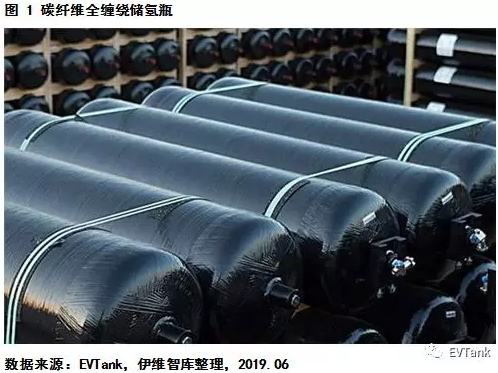 1562143780742182.png 中國氫氣儲運技術與成本分析