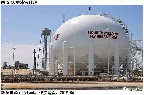 1562143797541090.png 中國氫氣儲運技術與成本分析