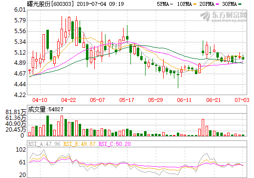 4.62億元!曙光股份中標(biāo)501輛10.5米純電動(dòng)空調(diào)公交客車采購項(xiàng)目 4.62億元!曙光股份中標(biāo)501輛10.5米純電動(dòng)空調(diào)公交客車采購項(xiàng)目