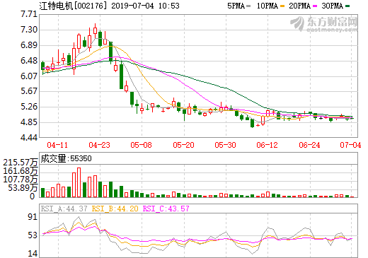 江特電機(jī)：子公司九龍汽車今年獲新能源汽車推廣補(bǔ)貼5.66億元