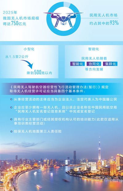 無人機要按“規矩”飛 亟待統一生產標準 無人機要按“規矩”飛 亟待統一生產標準
