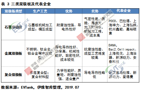 燃料電池系統(tǒng)未來五大發(fā)展趨勢預(yù)測