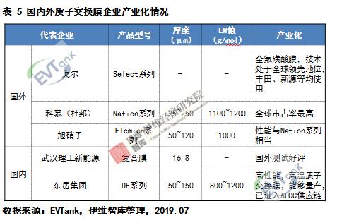 燃料電池系統(tǒng)未來五大發(fā)展趨勢預(yù)測
