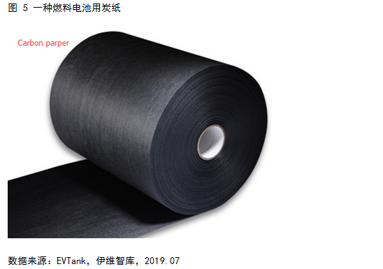 燃料電池系統(tǒng)未來五大發(fā)展趨勢預(yù)測