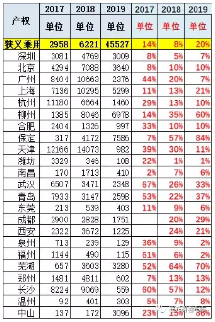 新能源車顛覆傳統(tǒng)車趨勢已經(jīng)體現(xiàn) 6月新能源乘用車銷13.4萬臺
