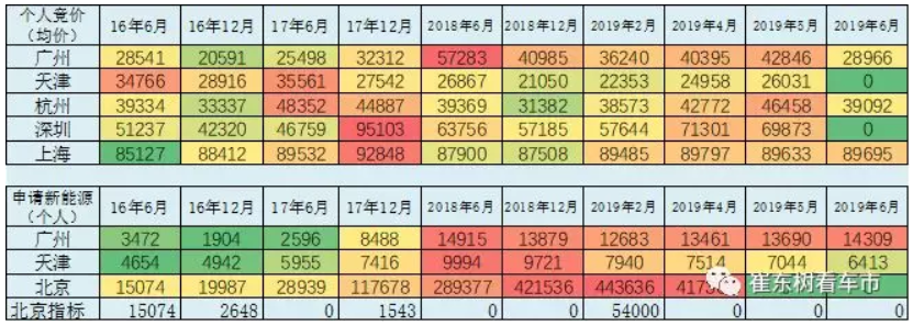 新能源車顛覆傳統車趨勢已經體現 6月新能源乘用車銷13.4萬臺 新能源車顛覆傳統車趨勢已經體現 6月新能源乘用車銷13.4萬臺