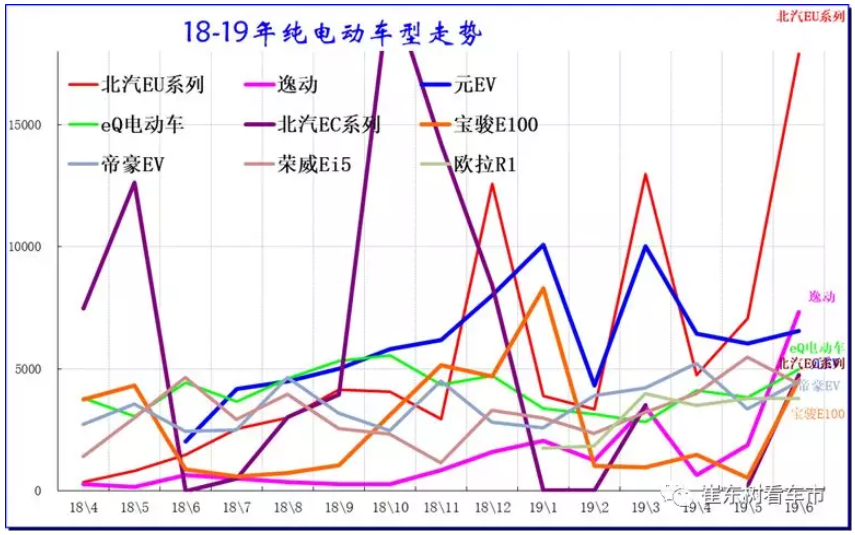 新能源車顛覆傳統車趨勢已經體現 6月新能源乘用車銷13.4萬臺 新能源車顛覆傳統車趨勢已經體現 6月新能源乘用車銷13.4萬臺