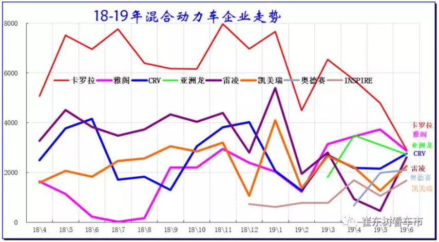 新能源車顛覆傳統車趨勢已經體現 6月新能源乘用車銷13.4萬臺 新能源車顛覆傳統車趨勢已經體現 6月新能源乘用車銷13.4萬臺