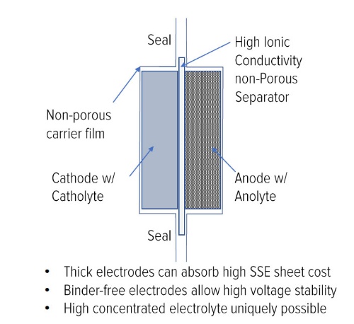 日本京瓷考察之2020年新電池開始大規模生產 成本下降40% 