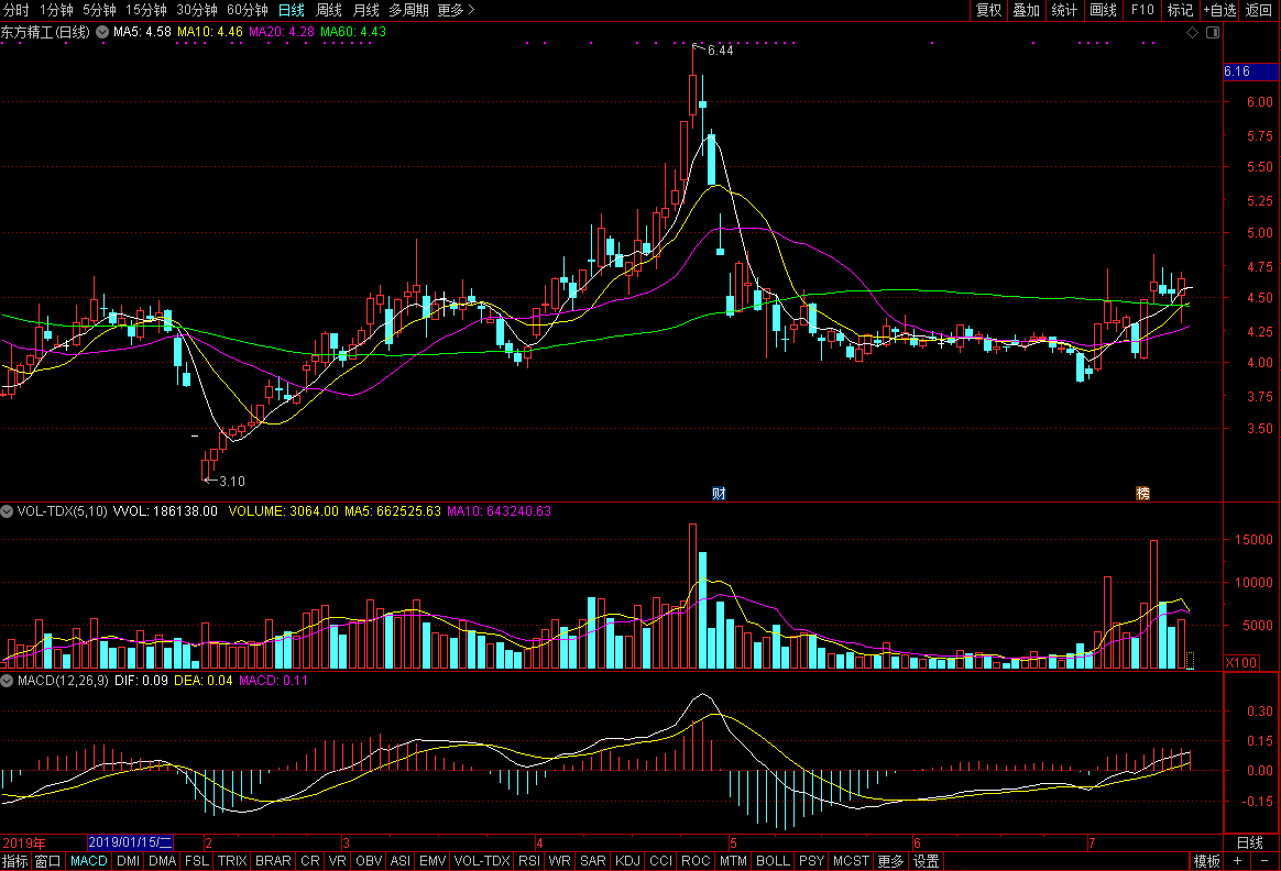 東方精工 東方精工