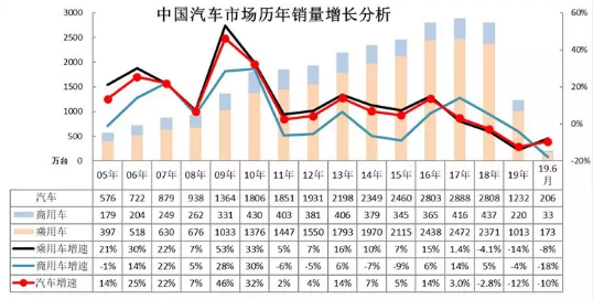 汽車市場(chǎng)