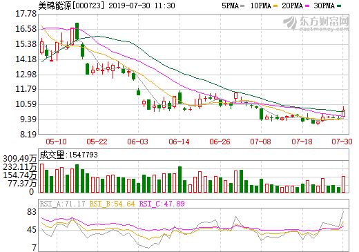 山西示范區(qū)美錦氫源科技發(fā)展有限公司