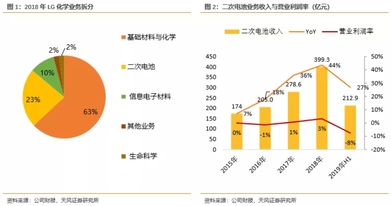 電池企業盈利能力對比：寧德時代VS海外動力電池巨頭