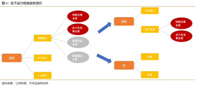 電池企業盈利能力對比：寧德時代VS海外動力電池巨頭