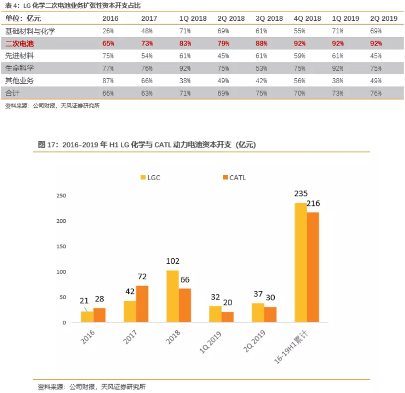 電池企業盈利能力對比：寧德時代VS海外動力電池巨頭