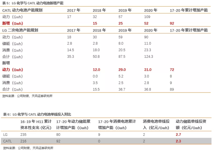 電池企業盈利能力對比：寧德時代VS海外動力電池巨頭