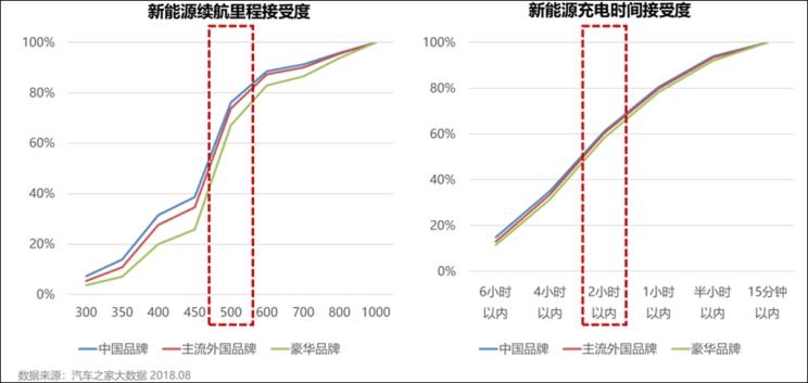 淘汰賽升級  動力電池行業上半年市場解析