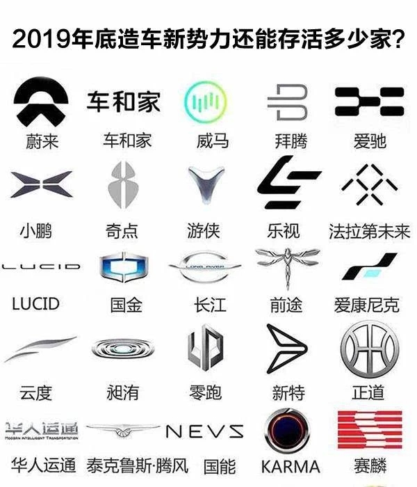 未來能“活下來”的只有2-3家？下半年造車新勢力新車盤點