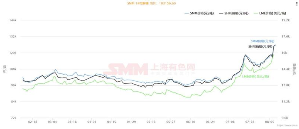 印尼貿易部長：未對礦石禁令做任何決定 鎳價能否繼續瘋狂？