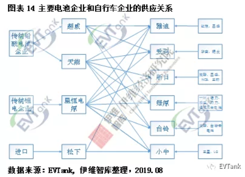 伊維智庫發布新國標實施后的首部電動自行車行業發展白皮書