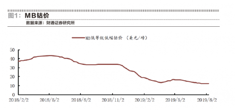 圖片來源:證券市場(chǎng)紅周刊原文配圖 圖片來源:證券市場(chǎng)紅周刊原文配圖