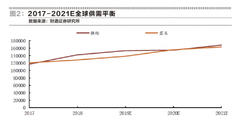 圖片來源：證券市場紅周刊原文配圖