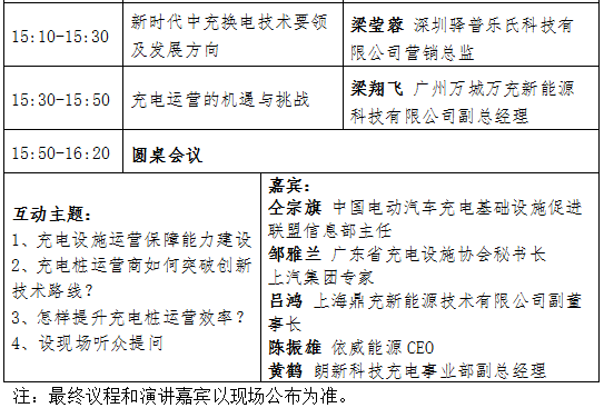 2019上海新能源汽車及充電設施產業發展論壇8月28日舉行 2019上海新能源汽車及充電設施產業發展論壇8月28日舉行
