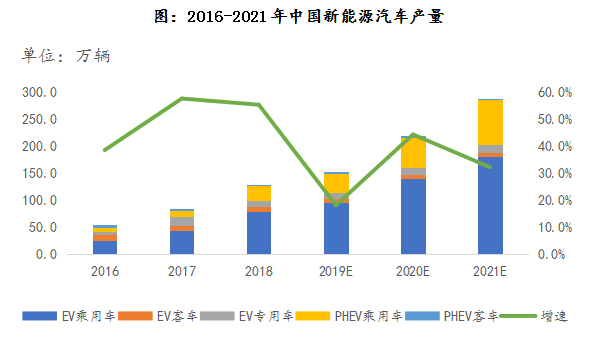容百科技：專注于動力電池正極材料制造業務 領跑高鎳正極材料市場