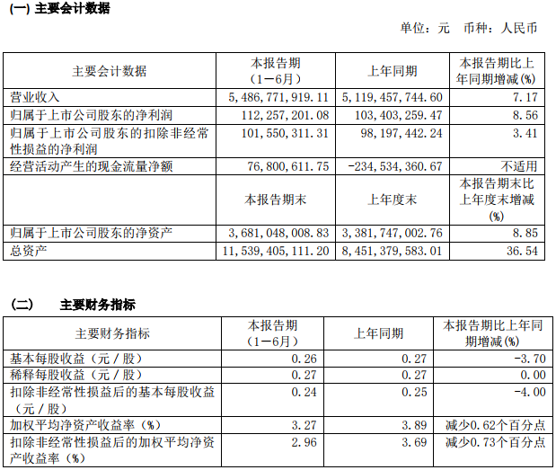 鼎勝新材 鼎勝新材