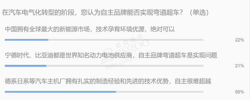 都說燃油車退出進入倒計時 可該拿什么支撐無燃油車時代到來? 都說燃油車退出進入倒計時 可該拿什么支撐無燃油車時代到來?