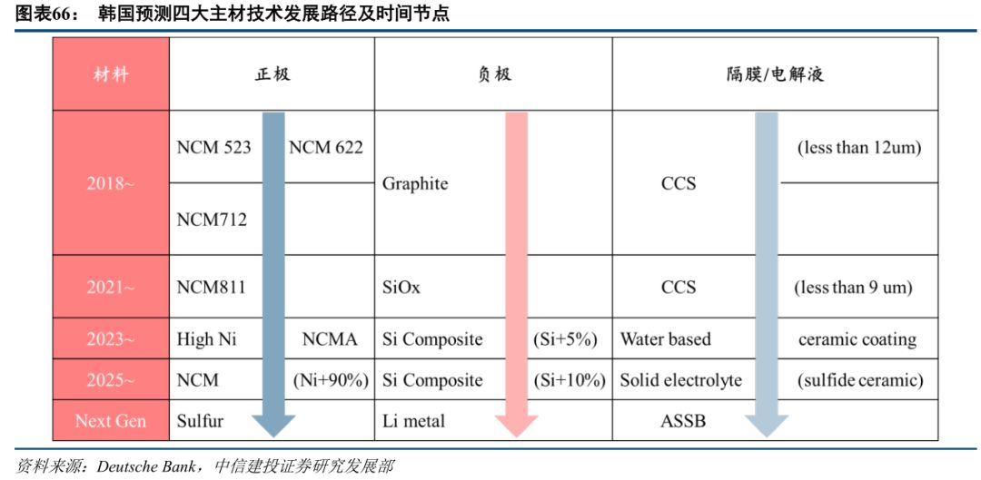隔膜發展方向多元化