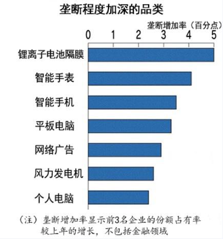 中企在鋰離子電池隔膜等品類市場份額加大