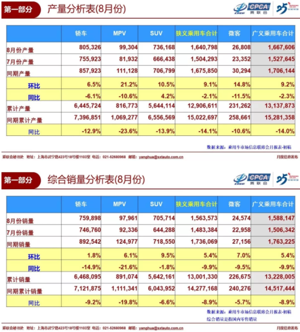 圖片來源：乘聯會