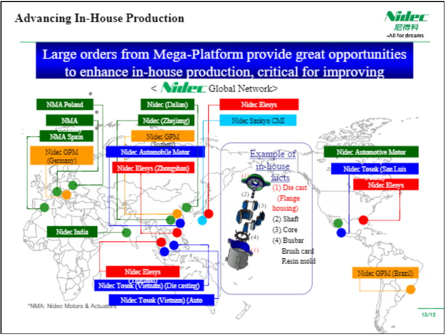圖片來源：日本電產(chǎn)官網(wǎng)