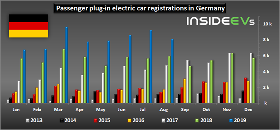 銷量，德國電動車銷量,德國純電動車銷量