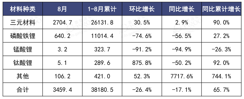 銷量同比下跌16%！8月新能源汽車產業鏈還好嗎？